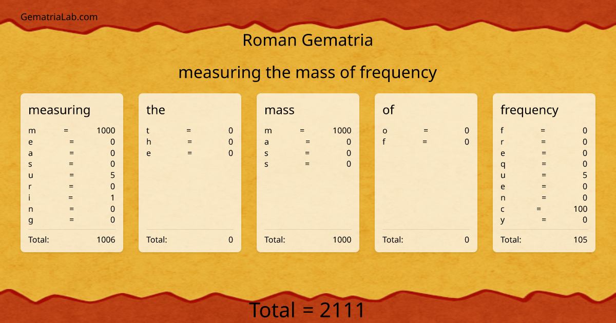 measuring the mass of frequency in roman Gematria